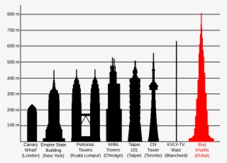 Burj Khalifa Height - Tallest Building In Greece #5168680