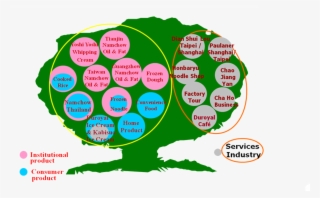 Namchow Group Business Map - Circle #5170008