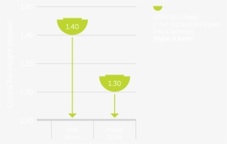 Critical Fall Height - Height #5170370