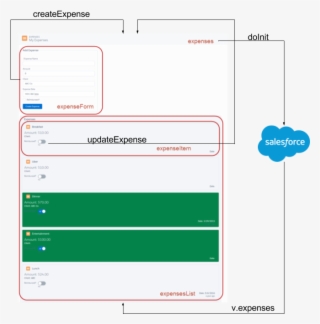 The Expenses App Is Made Up Of Many Smaller Components - Application Software #5171360