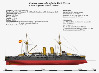 Crucero Clase Infanta María Teresa - 1898 Spanish Navy #5174553