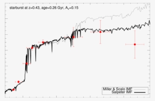 Best Fit Of The Grb Host Sed To Synthetic Spectra Calculated - Diagram #5175144