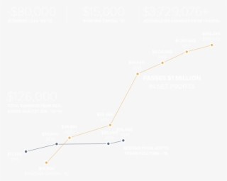 “i Turned $15,000 Into $3,729,076 Trading Biotech Stocks - Parallel #5176745