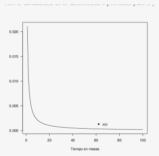 Fdp Predictiva Bayesiana, Cuando Hay Censura - Probability Distribution #5177032