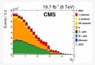 Show More Plots - Plot #5178243