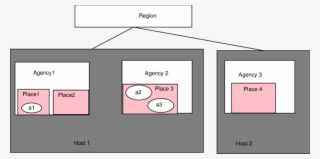 This Figure Shows The Presence Of Agents Deployed Using - Diagram #5178579