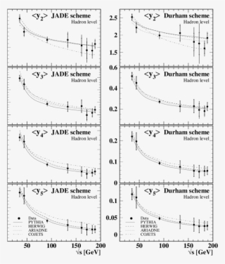 The Average Of The Observables Y N Is Plotted Versus - Sheet Music #5180803