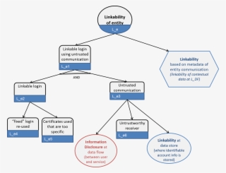 Please Visit The Threat Tree Catalog For The Latest - Diagram #5182010