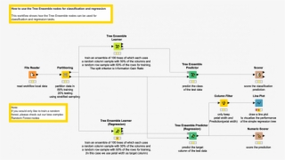 Learning A Tree Ensemble Model - Random Forest Knime Example #5182062