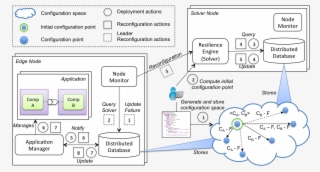Chariot Resilience Loop #5182460