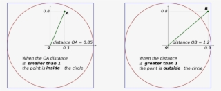 Images/square-cercle - Python Square Inside Circle #5184172