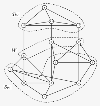 3 Seperator W = {5, 8, 9} And The Corresponding 3 Source - Drawing #5184214