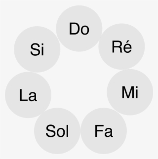 Cercle Diatonique - Wikimedia Commons #5184918