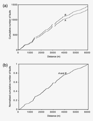 Data For 1339 Normal Faults From The Cretaceous Chalk - Diagram #5185147