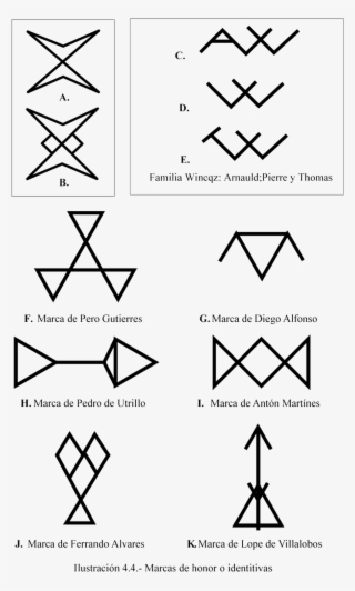Simbolos Geometricos Familia #5185807