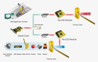 Gate Control - Diagrama De Controle De Acesso #5187353