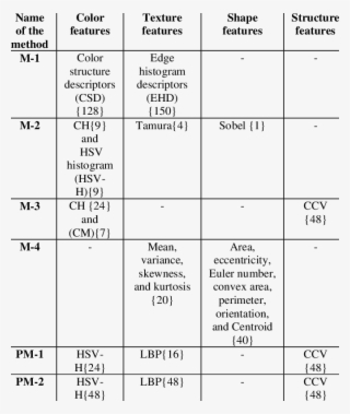 Details Of The Methods Implemented - Number #5190154