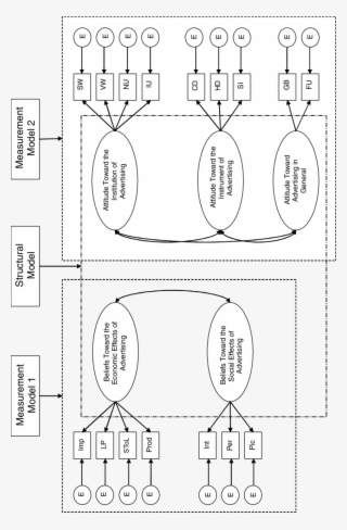 Advertising Belief And Attitude Model - Cartoon #5190158