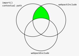 Image - Circle #5190295