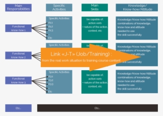 Skills - Referentiel Des Emplois Et Compétences #5190344