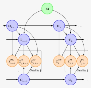 Dynamic Bayesian Network Of Gnss/imu/map Integration - Diagram #5191030