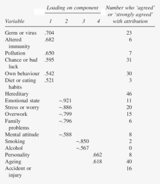 Pattern Matrix - - Scaled Score 17 Wais #5191035