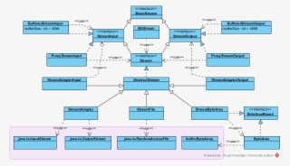 Binary-streams - Portable Network Graphics #5191577