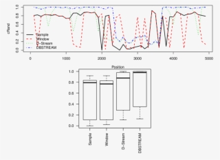Evaluation Of Data Stream Clustering Of An Evolving - Diagram #5191635