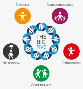 The Big Five1 - Big Five Personality Traits #5191883