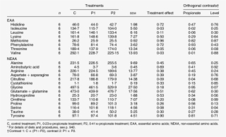 Amino Acid Concentrations In The Mesenteric Artery - Superior Mesenteric Artery #5192440