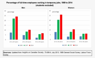 Two Histogram Bar Graphs From Chart - Delinquency Rate In Vietnam #5192592