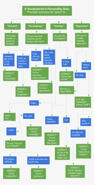 A Personality Test - Personality Test #5193557