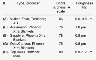 Tested Rubber Blankets - Number #5195819