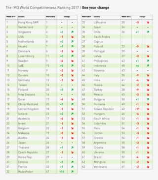 Competitividad Digital - Brazen Head #5196119