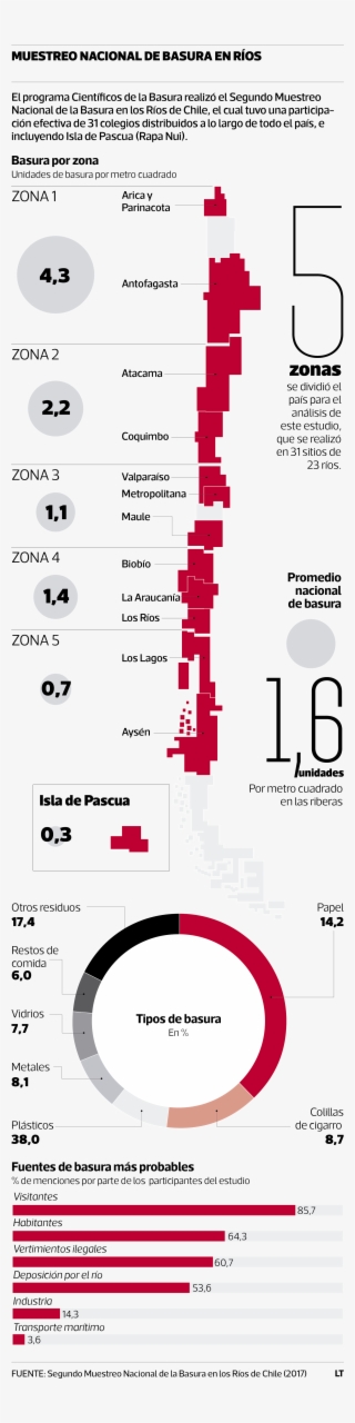 Esta Fue La Primera - River #5196315
