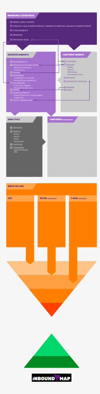 É O Que Eles Precisam, Todo Esse Processo Acontecendo - Graphic Design #5196857