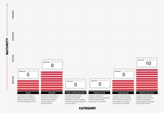 In-store Mobile Experience Rating - Ikea Customer Profile #5198852