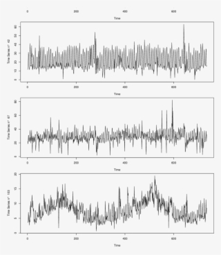 Four Time Series From Nn5 Time Series Forecasting Competition - Writing #5199840