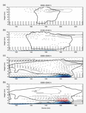 Cross Section Of Cloud Averaged In The Y Direction - Sketch #525274