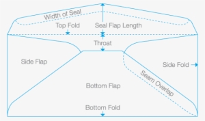 Anatomy Of An Envelope - Diagram #525345