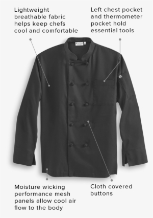 The Perfect Fit For Your Kitchen Staff - Pocket #526839