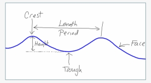 Brillo Diagrams Up 04 - Diagram #529541