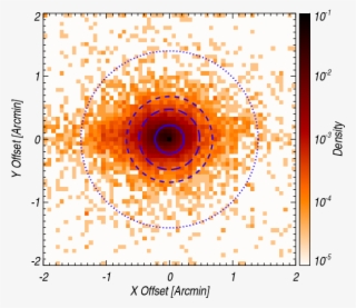 Circles Show The Cumulative Distributions At 68\% , - Circle #5200873