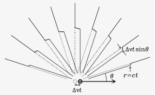 The Dotted Circle Shows The Initial Position Of The - Universe #5200974