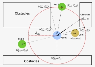 The Blue, Yellow And Green Circles Represent The Robot, - Diagram #5201140