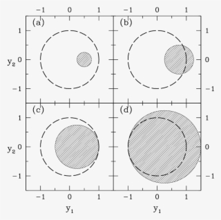 The Function W , Where The Region W = - Einstein Radius #5201247