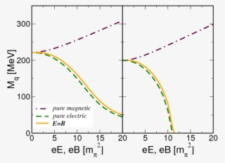 Maroon Dot-dashed Line Corresponds To The Case Of A - Diagram #5201343