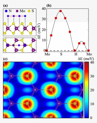A Top And Side Views Of The Lateral Diffusion Path - Red #5201452