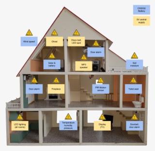 Sensors - Arduino Dollhouse #5202015