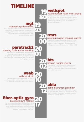 From Concept To Finished Project Vector Magnetics Offers - Colorfulness #5203534